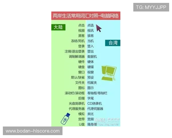 亚盘看波胆技巧避坑指南高频玩法防骗宝典