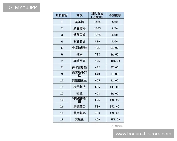 大型体育赛事预热波胆赔率500避坑防骗指南